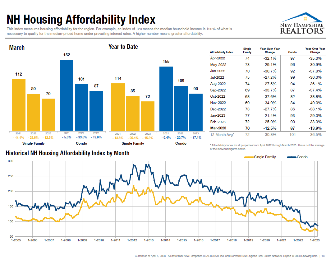 Lack of inventory continues to plague NH single-family home market post image