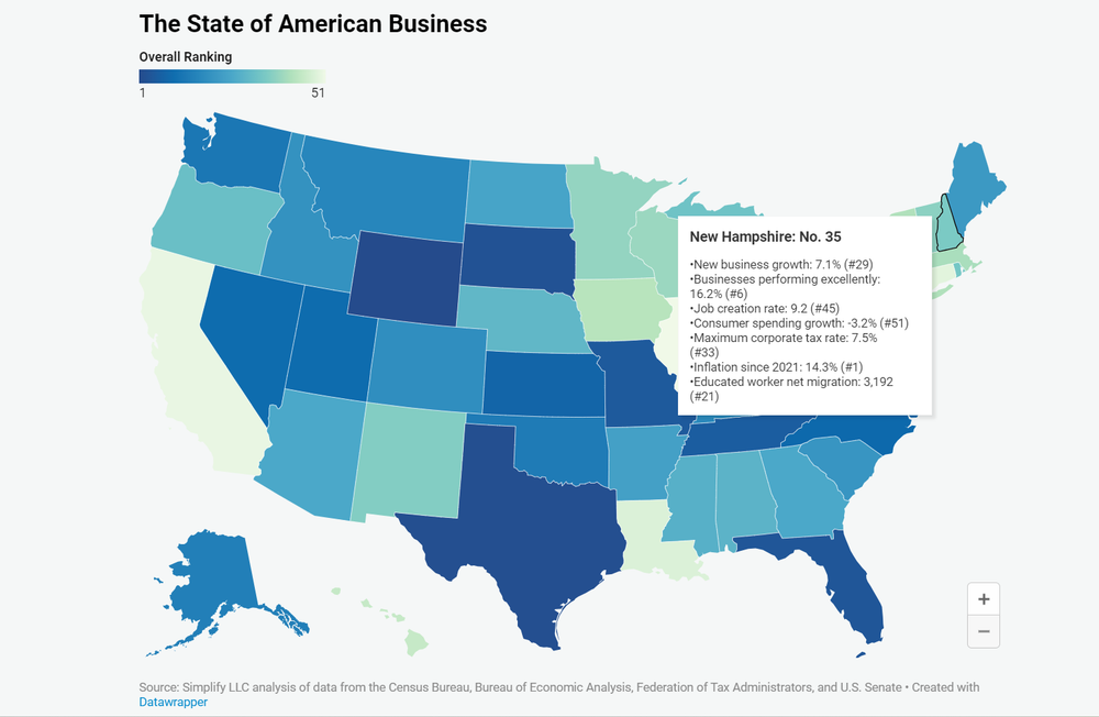 ‘Best place to start a business’ analysis ranks New Hampshire 35 in U.S. post image