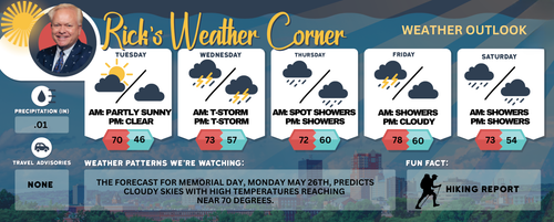 Tuesday’s weather: Sunny delight mixed with a few clouds, high of 70 post image